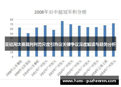 亚冠淘汰赛裁判判罚尺度引热议关键争议深度解读与趋势分析 亚冠淘汰赛裁判判罚尺度引热议关键争议深度解读与趋势分析