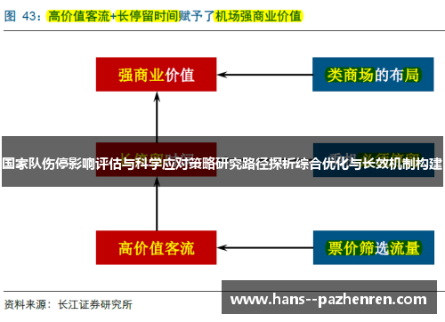 国家队伤停影响评估与科学应对策略研究路径探析综合优化与长效机制构建