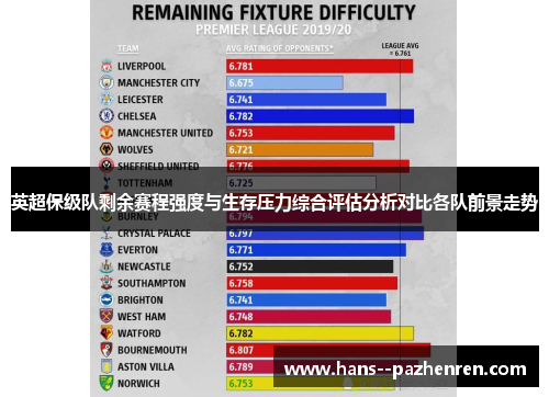 英超保级队剩余赛程强度与生存压力综合评估分析对比各队前景走势