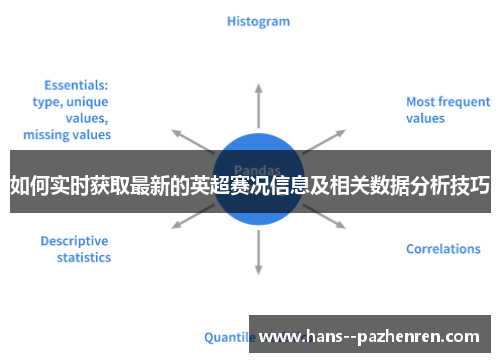 如何实时获取最新的英超赛况信息及相关数据分析技巧