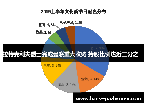 拉特克利夫爵士完成曼联重大收购 持股比例达近三分之一 拉特克利夫爵士完成曼联重大收购 持股比例达近三分之一